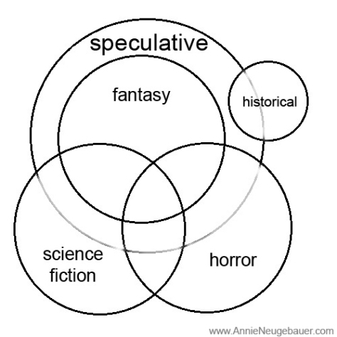 speculative-fiction-diagram